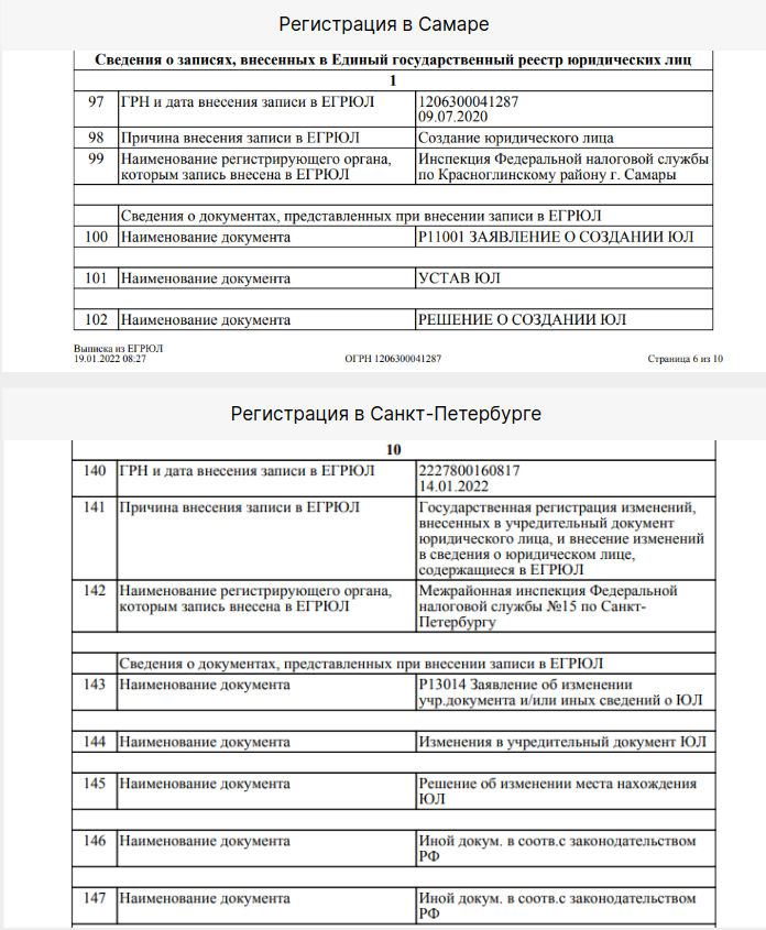 Выписка из ЕГРЮЛ